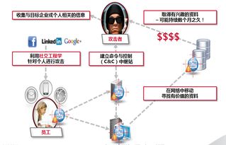 云南無線電管理機(jī)構(gòu)與趨勢(shì)科技共筑APT攻擊防線 技術(shù)交流成效顯著