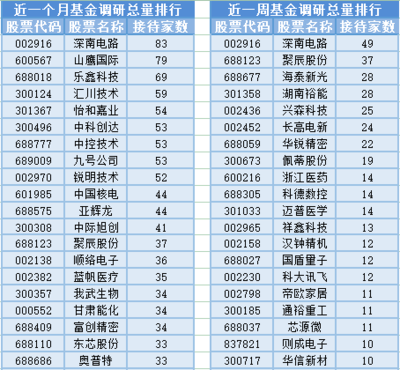 3000點(diǎn)得而復(fù)失與市場(chǎng)震蕩下的基金經(jīng)理變動(dòng)分析