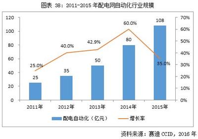 中金普華嵌入式軟件市場分析商業(yè)計劃書——聚焦計算機軟硬件及外圍輔助設備