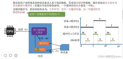 計(jì)算機(jī)I/O管理核心 內(nèi)核子系統(tǒng)、假脫機(jī)技術(shù)與資源分配策略