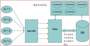 MySQL事務(wù)與數(shù)據(jù)庫(kù)連接池學(xué)習(xí)筆記——在線數(shù)據(jù)處理與交易處理業(yè)務(wù)