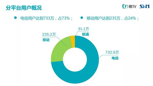 廣東IPTV用戶總數(shù)突破999萬戶，11月業(yè)務(wù)運(yùn)營(yíng)數(shù)據(jù)報(bào)告揭示在線數(shù)據(jù)處理與交易處理業(yè)務(wù)新趨勢(shì)