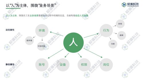 深入業(yè)務(wù)場(chǎng)景的數(shù)據(jù)使用安全管控實(shí)踐 以在線數(shù)據(jù)處理與交易處理業(yè)務(wù)為例