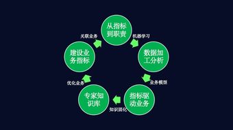 數字環衛新引擎 科技進階數據業務化，打造環衛業務中臺閉環