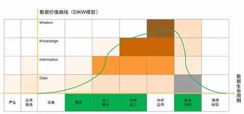 漫談數(shù)據(jù)湖 價(jià)值、架構(gòu)及其與在線數(shù)據(jù)處理、交易處理的融合